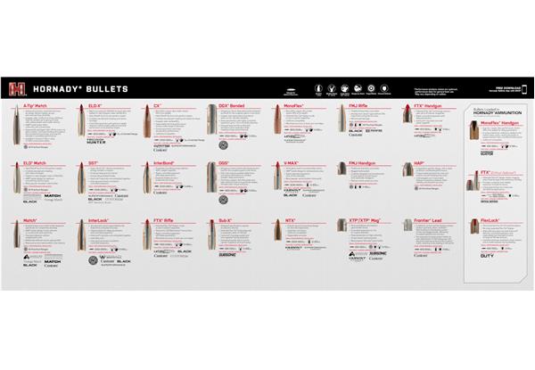 Hornady Guide Counter Mat